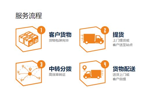 物流與金融外包雙輪驅動，百世快運招商實現互惠共贏