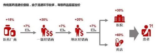 老祖宗紅利 中藥的財(cái)富律動(dòng) 醫(yī)藥經(jīng)銷